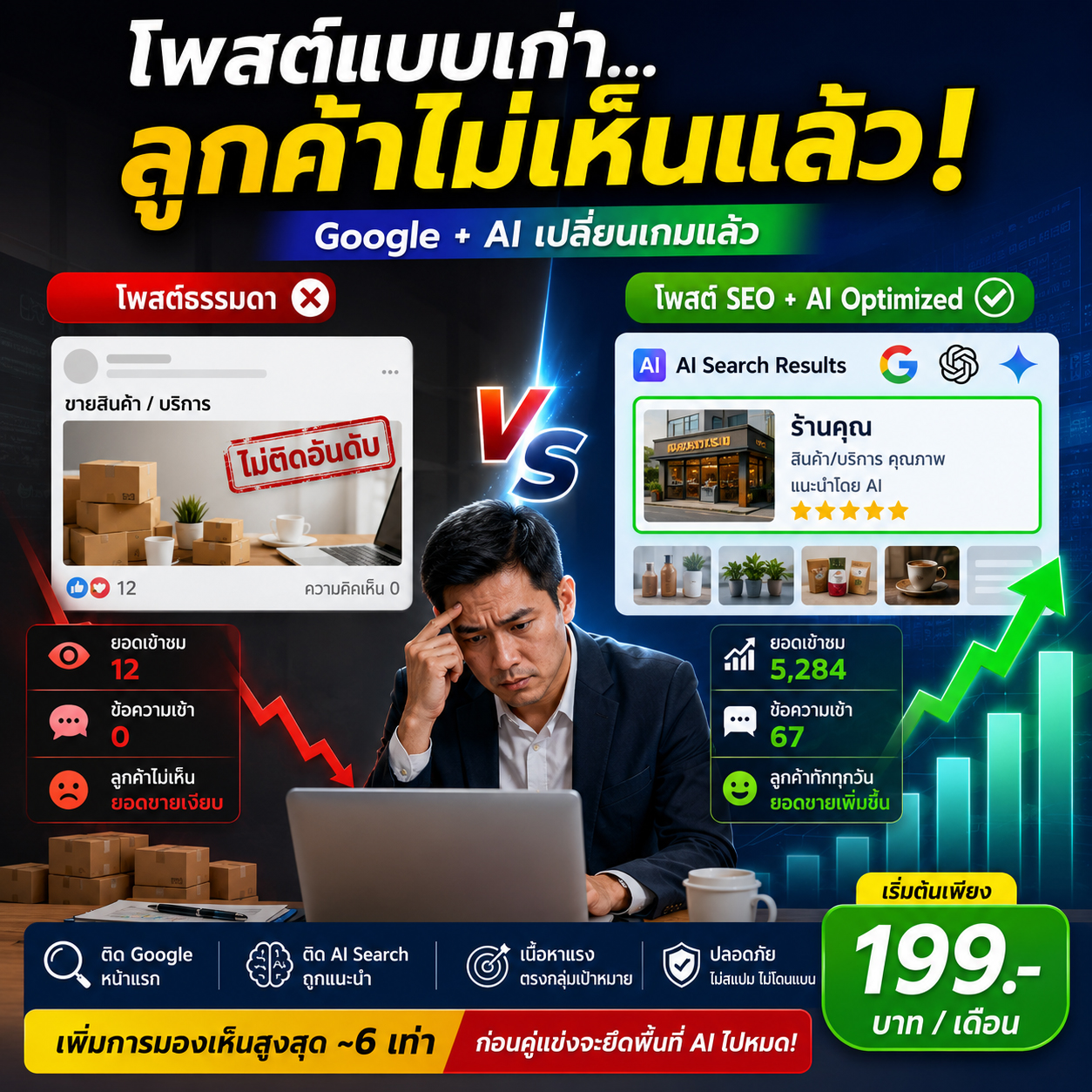 บริการดี ประกาศ ติดอันดับใน7วัน 199บาท/เดือน ติดGoogle+AI ราคาถูก เฉลี่ย6บาทต่อวัน